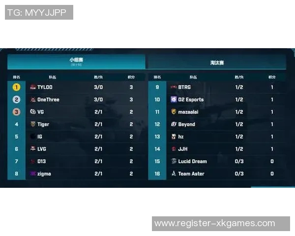 esports最新数据电竞比分热议CSGOIG如何引领战术节奏的全新变革与发展